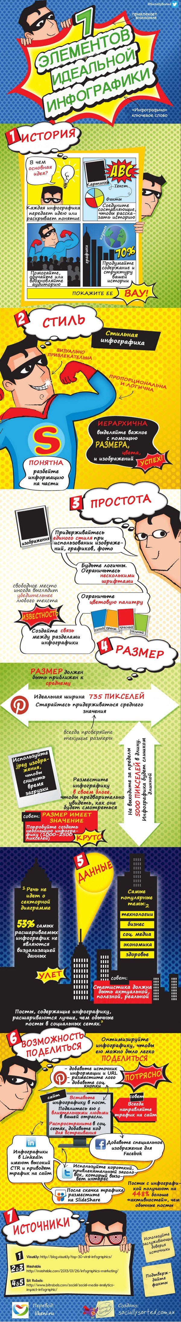 7-Priniciples-of-an-Awesome-Inforgraphic1.jpg