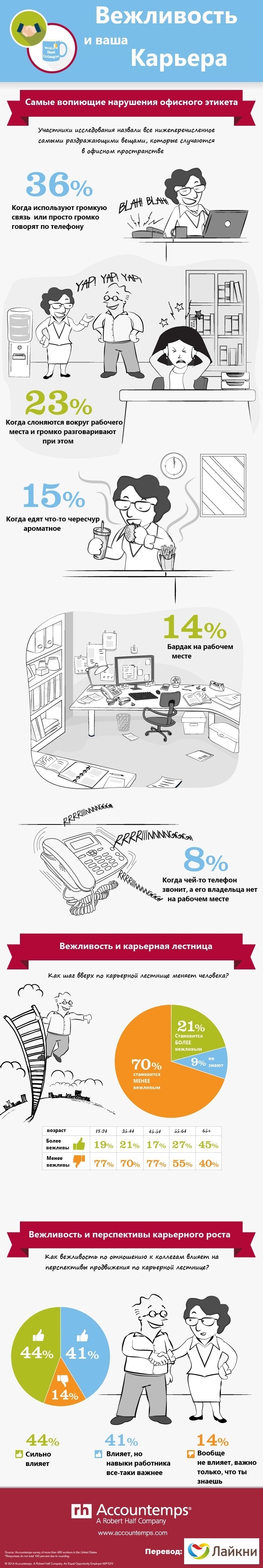 Accountemps_Workplace_Etiquette_Infographic.jpg