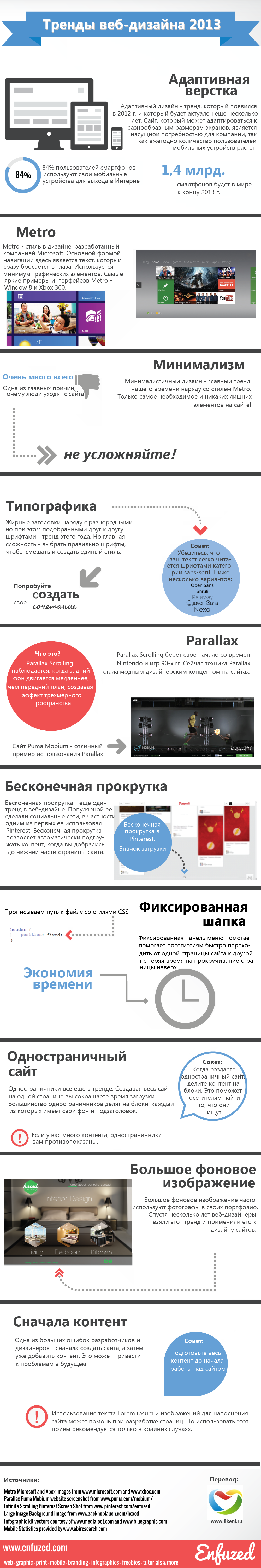 web-design-trends-for-2013.png